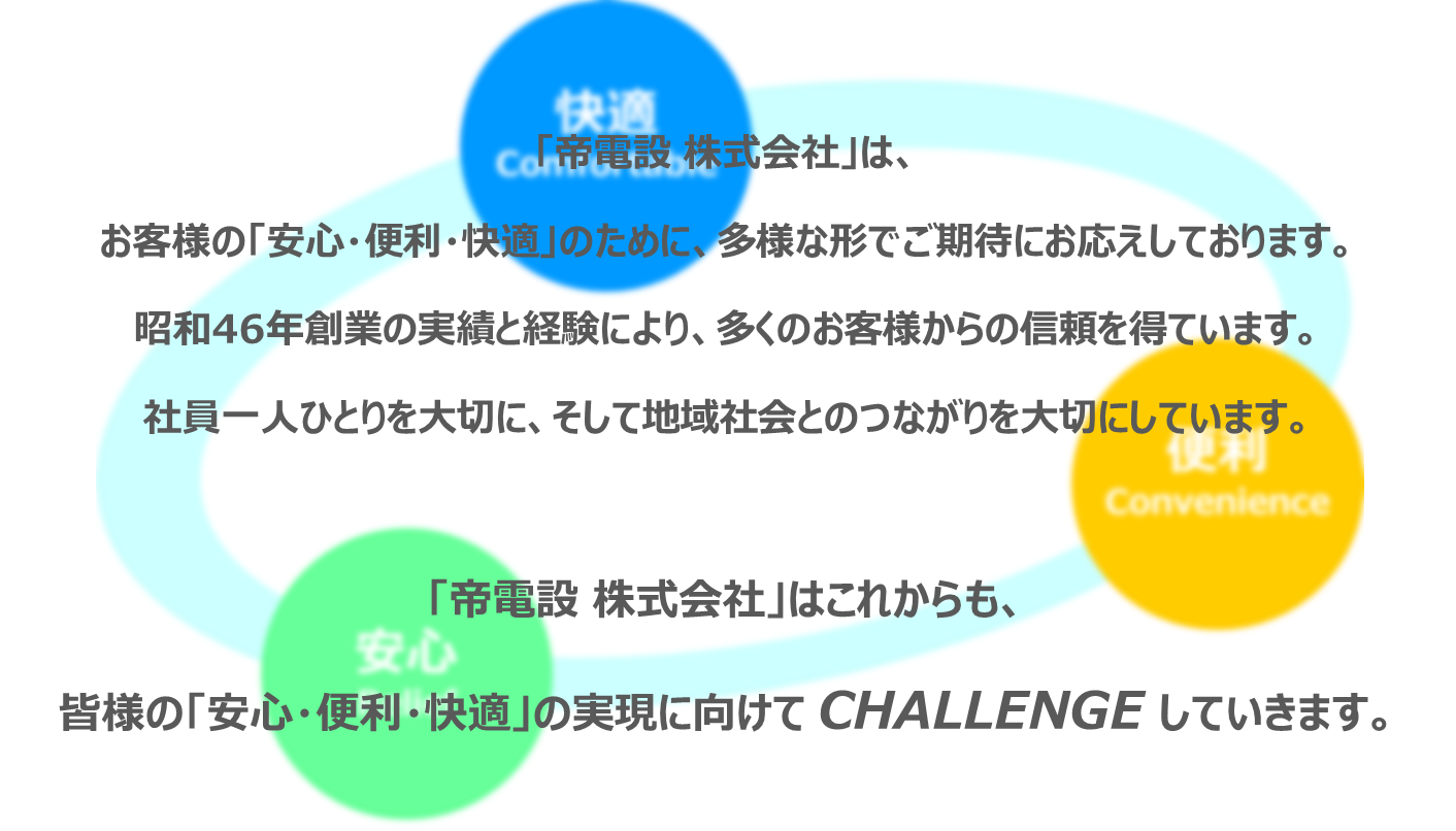 帝電設株式会社は、お客様の「安心・便利・快適」のために、多様な形でご期待にお応えしております。昭和46年創業の実績と経験により、多くのお客様からの信頼を得ています。社員一人ひとりを大切に、そして地域社会とのつながりを大切にしています。帝電設株式会社はこれからも、皆様の「安心・便利・快適」の実現に向けてCHALLENGEしていきます。